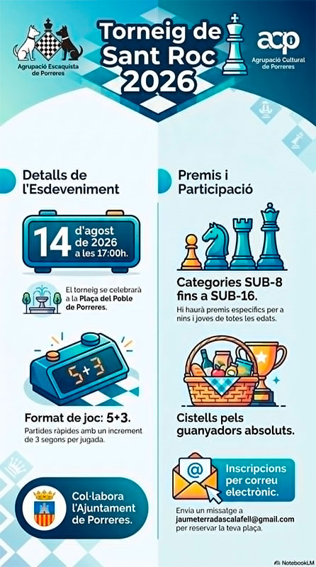 Torneig de Sant Roc 2026